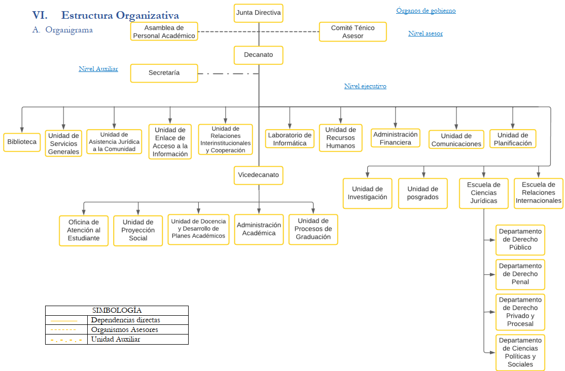 Organigrama